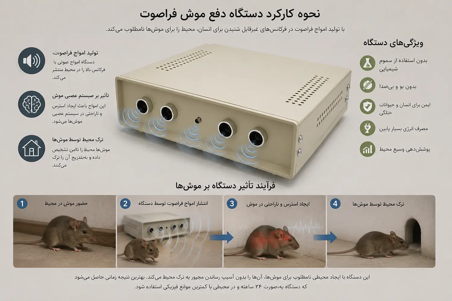 اینفوگرافیک نحوه کار دستگاه دفع موش